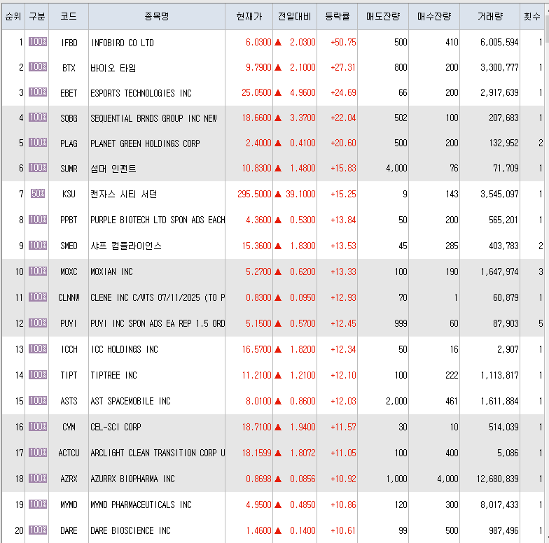 4월20일 미국주식 상승률 TOP 300.png
